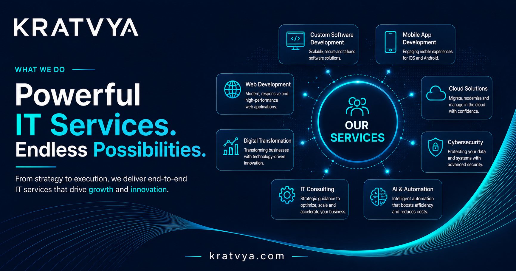 Enterprise Resource Planning System — Kratvya Portfolio